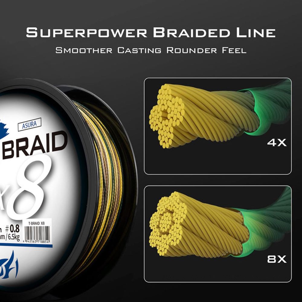 ThornsLine X8 mise à niveau tr - Fish Finder Cable avis et prix